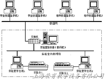 實驗室網站,電工技術實驗裝置