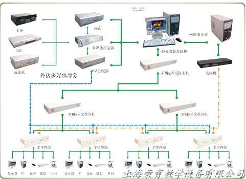 多媒體語音教學係統,語言學習係統,,數字網絡（luò）語（yǔ）言學習係統