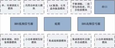 高頻實驗係統（tǒng）結（jié）構框圖