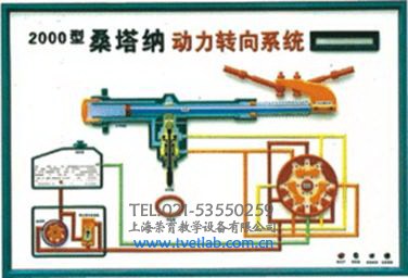 液壓動（dòng）力轉向係統