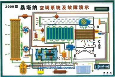 空調係統及故障演示