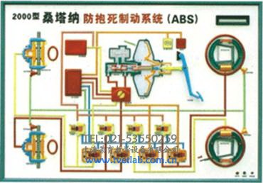 防抱（bào）死製動係（xì）統(ABS)