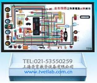 全車線路工作原理及故障演示台