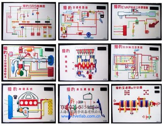 獵（liè）豹CJY6470汽車電教（jiāo）板,汽車程控示教板,上（shàng）海荔枝视频app公司