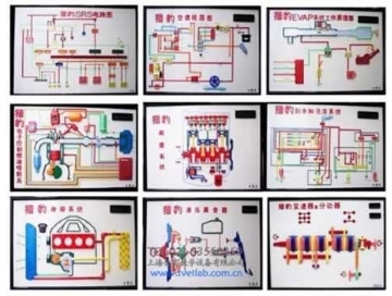 獵（liè）豹CJY6470汽車程控示教板
