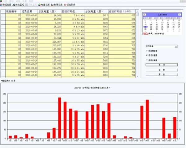 風光互補發電實訓設備主（zhǔ）界麵