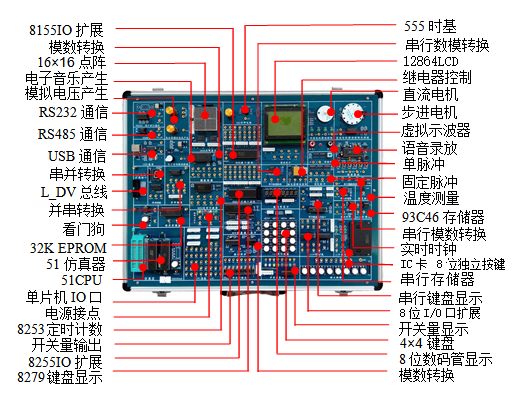 TRY-610K多功能單（dān）片機實驗箱