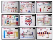 獵（liè）豹CJY6470汽車程控示教（jiāo）板