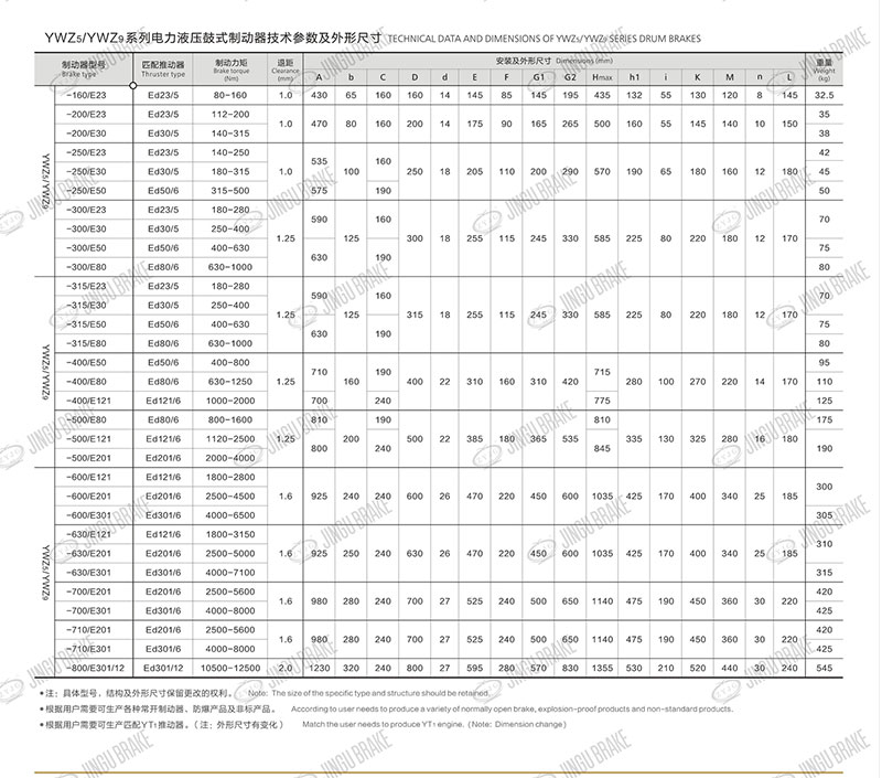 YWZ9係列電力（lì）液（yè）壓鼓式製動器