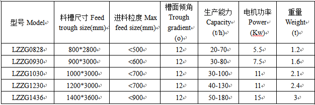 振动给料（liào）机技术参数.png